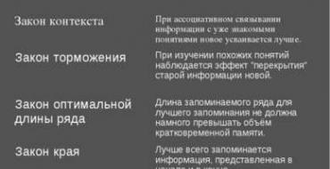 Память человека презентация к уроку по биологии (8 класс) на тему По степени волевой регуляции