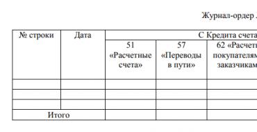 Zakonodavni okvir Ruske Federacije Dnevnik transakcija 2 za osobne račune koji stvaraju prihod