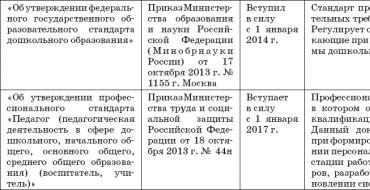 Психолого-педагогическое сопровождение детей дошкольного возраста в условиях введения фгос до