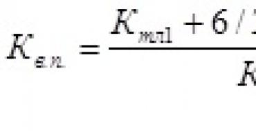 Calculation of enterprise solvency indicators