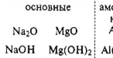 Значение Периодического закона и Периодической системы химических элементов Д