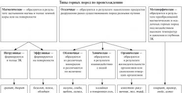 Обшие закономерности природы земли