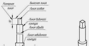 Praktični i grafički rad na crtanju Što bi trebalo biti